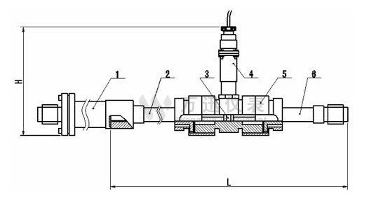 液体涡轮流量计传感器结构图