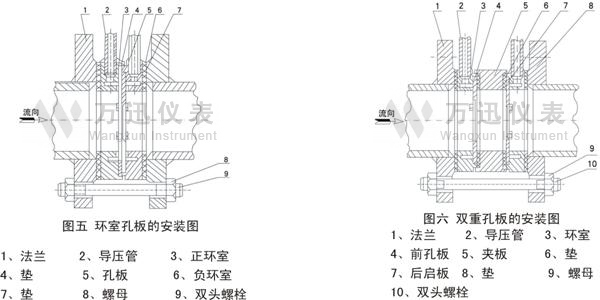 孔板流量计的截流装置正确安装图