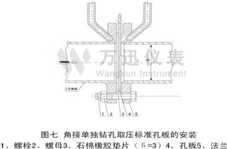 节流装置与差压计的联接图