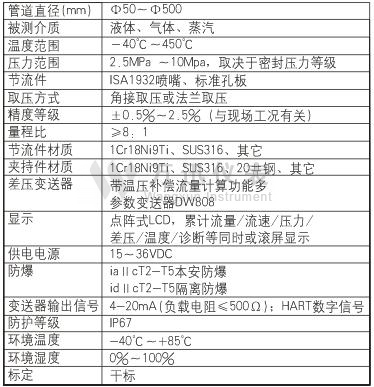 法兰式孔板技术参数图