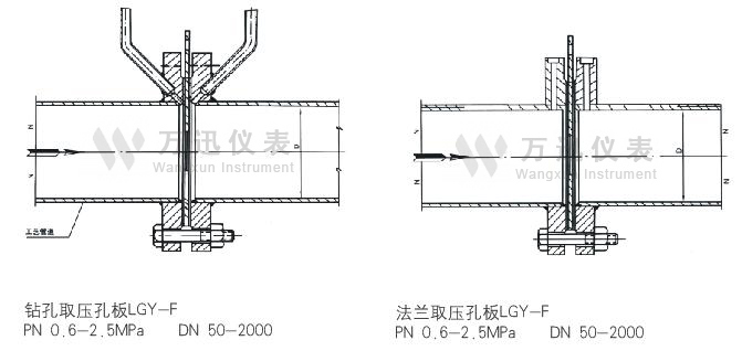 法兰式孔板类型图