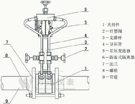 法兰式孔板结构图（1）