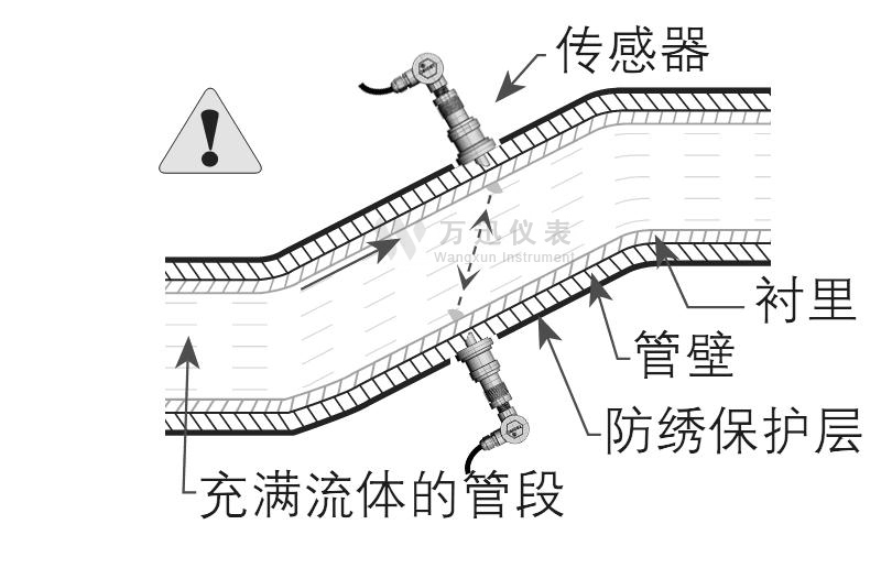 超声波流量计测量点选择图（1）