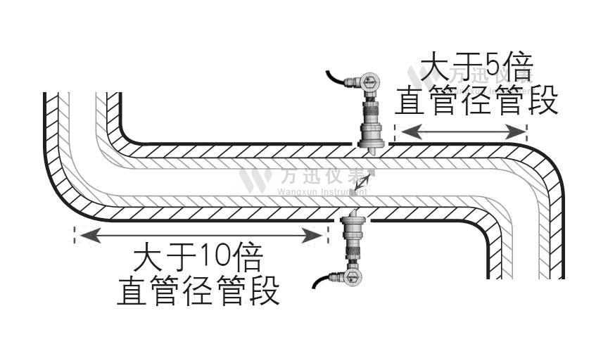 超声波流量计测量点选择图（2）