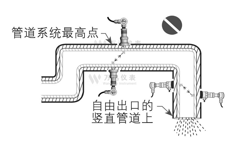 超声波流量计测量点选择图（3）