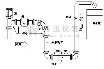 超声波流量计测量点选择图（6）