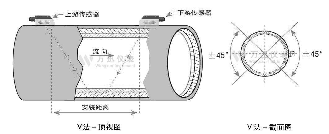 超声波流量计探头安装示意图（1）