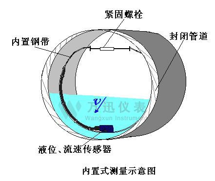 超声波内置式流量计示意图