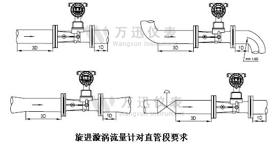 旋进漩涡流量计对直管安装要求图