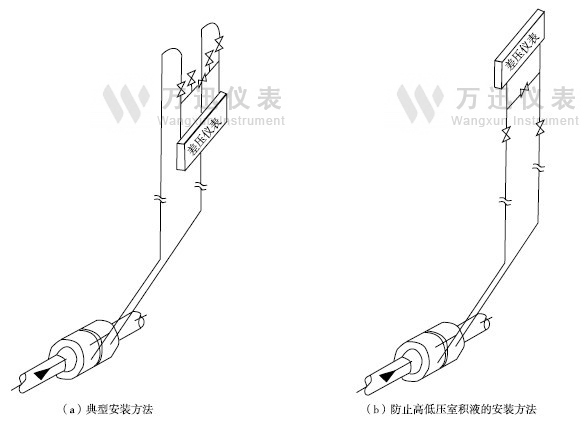 蒸汽流量计测量体为湿气时信号管理安装示意图