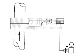 蒸汽流量计正确的导压管连接图