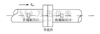 蒸汽流量计水平安装的径距取压节流装置图