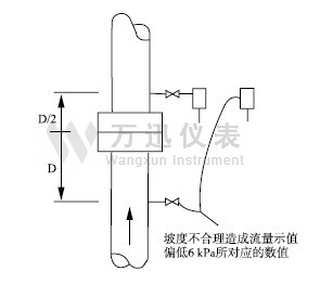 蒸汽流量计垂直管道上安装的径距取压节流装置图