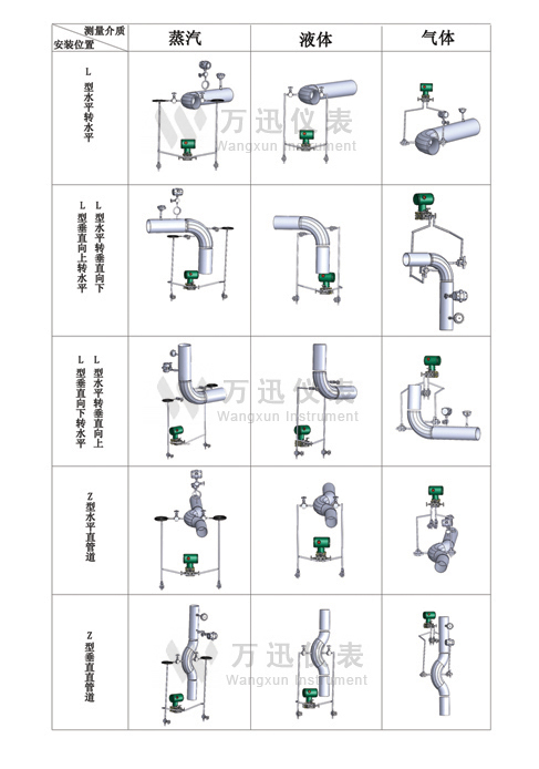 蒸汽流量计安装示意图