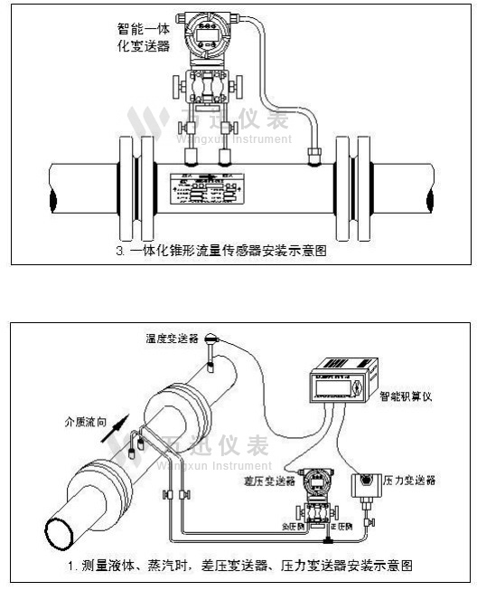 测量蒸汽时差压变送器与压力变送器安装位置要求图