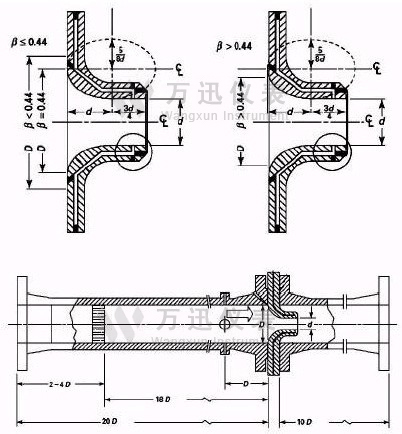 长颈/喷嘴流量计结构示意图