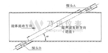 超声波流量计模型图