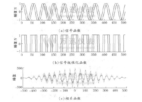超声波流量计理想信号的相关函数对比图