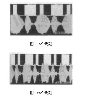 15-25周期对比图