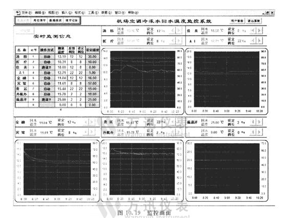 监控画面图
