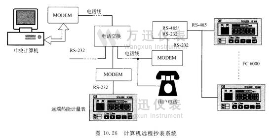计算机远程抄表系统图