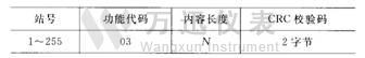 上位机发送的指令图