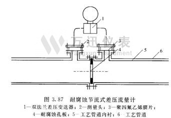 耐腐蚀节流式差压流量计图