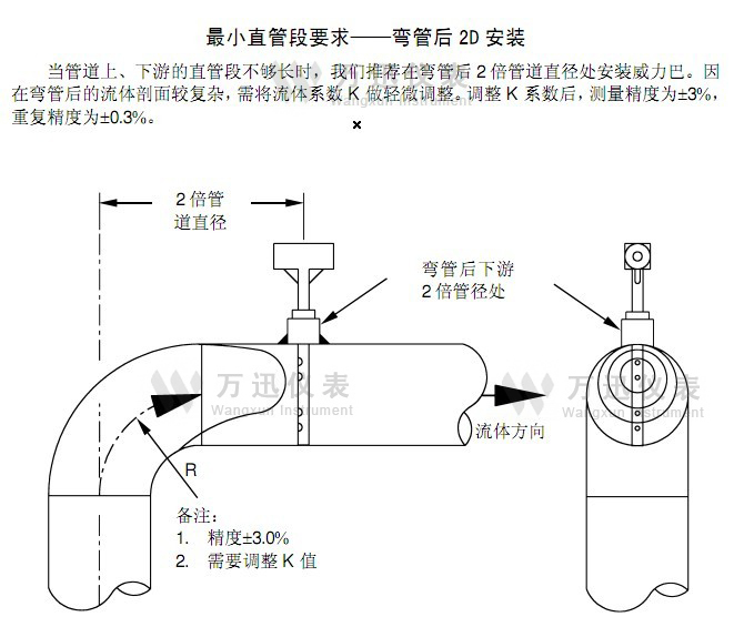 最小直管段要求-弯管后2D安装