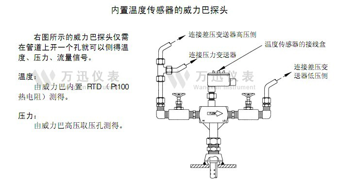 内置温度传感器的威力巴探头图