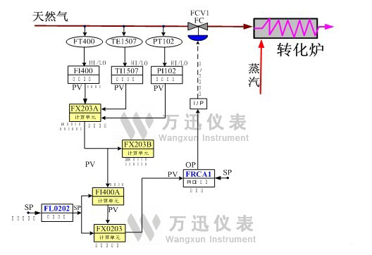 天然气流量补偿计算图