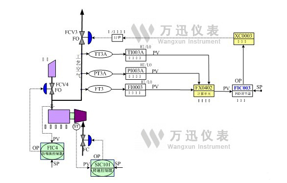 空气流量补偿计算图