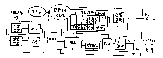 二线制4－20mA涡街流量变送器结构框图