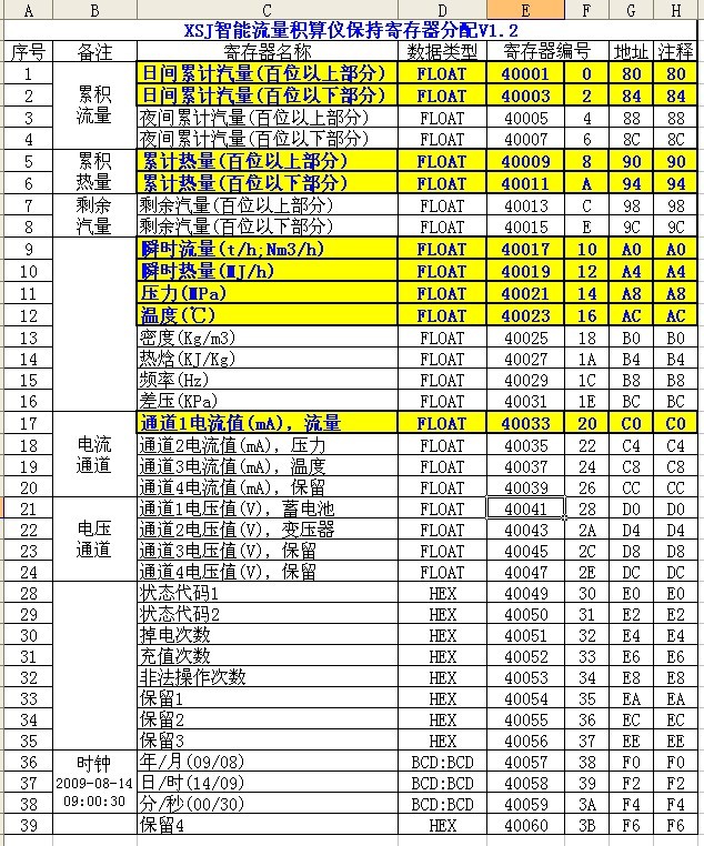 XSJC智能流量积算仪寄存器分配