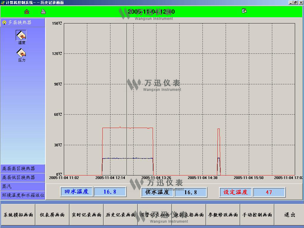 发电领域现场解决方案与系统结合部分展示-集中供热设备系统（2）