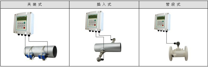 万迅超声波流量计流量测量图